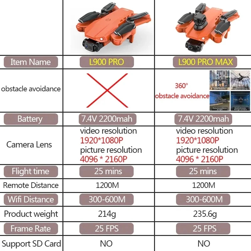L900 Pro MAX GPS Drone 4K Prof - Drone Rc Gps บทวิจารณ์และราคา