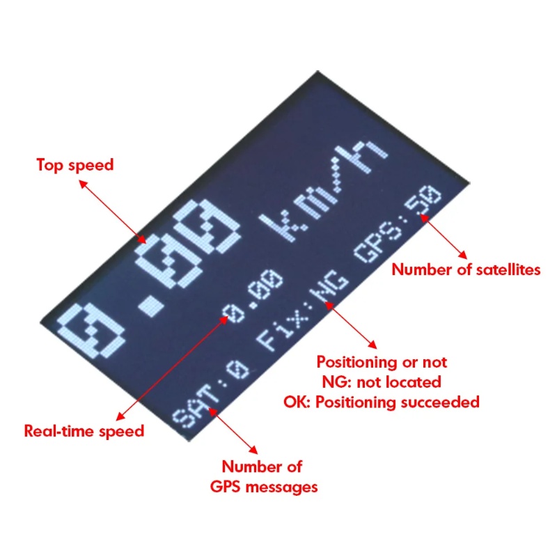 ZMR GPS Speedometer RC Drone T - Drone Rc Gps บทวิจารณ์และราคา