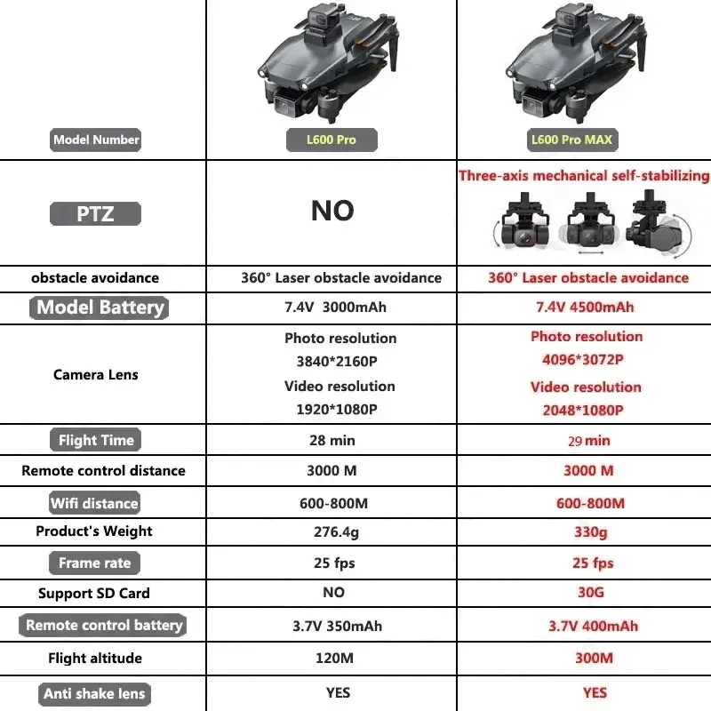 L600 PRO MAX GPS Drone Profess - Drone Rc Gps บทวิจารณ์และราคา