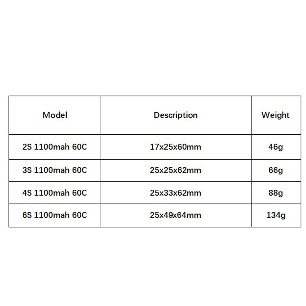 GNB 1100mAh 2S 3S 4S 6S 60C/12 - Drone Rc Race บทวิจารณ์และราคา